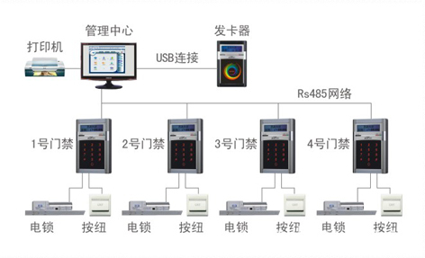 【单门门禁控制器】价格,厂家,图片,门禁考勤系统,普来发光电科技有限公司(营销部)-马可波罗网