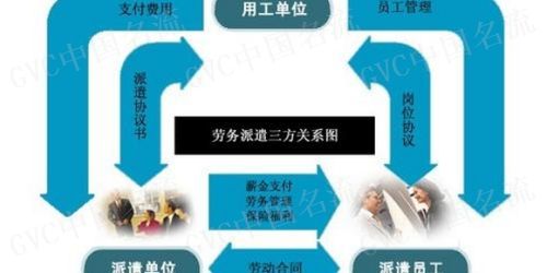 中学人事代理平台 欢迎咨询 - 上海名正人力资源供应 - 宝发网