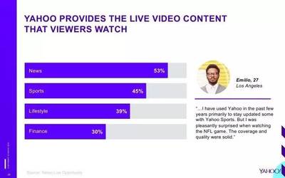 雅虎:2016网络直播视频营销机遇报告