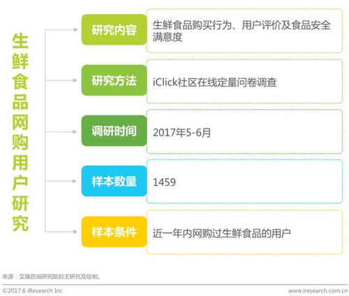 京东小joy进军电影圈,ip引爆无界营销新玩法 中国线上生鲜食品消费研究报告 视频观看