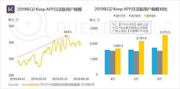 questmobile发布中国移动互联网2019半年大报告 q2全网用户净降200万